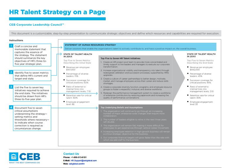 HR Talent Strategy on a Page