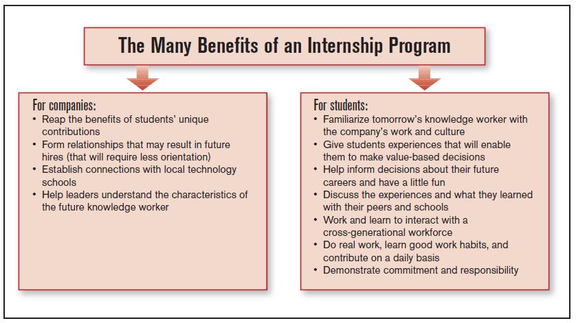 Investing in Future Talent: Developing an Effective Internship Program