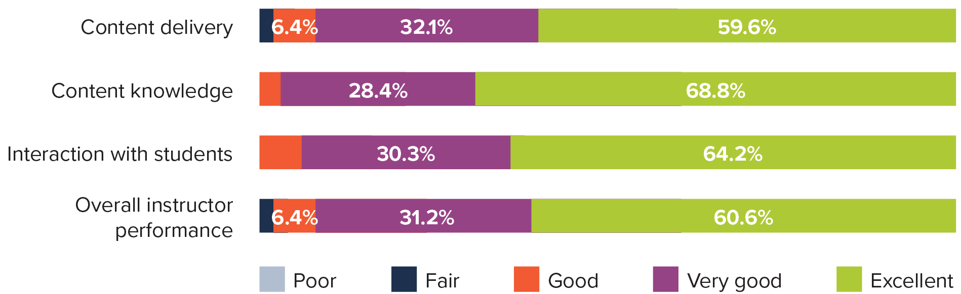 UPMC Case Study Facilitator Feedback