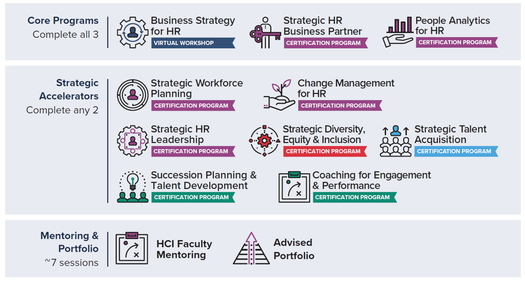 Human Capital Academy