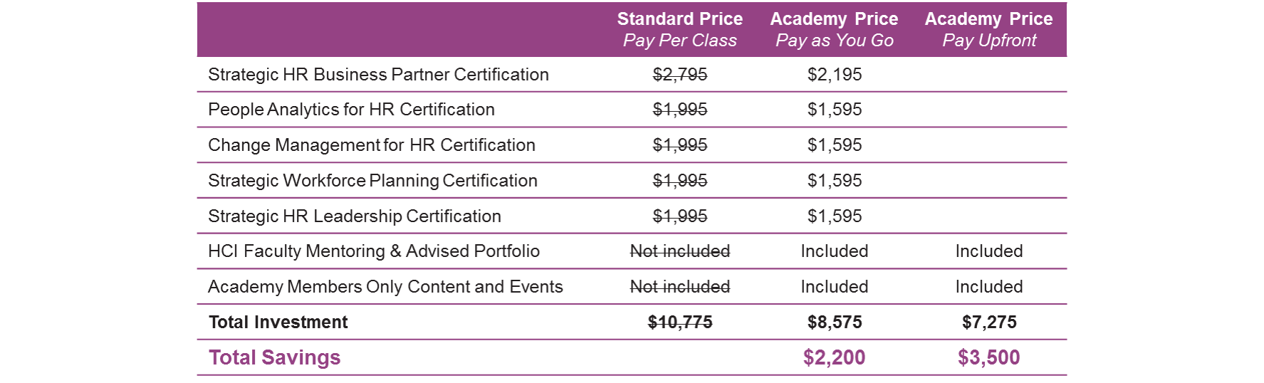 Human Capital Academy Pricing