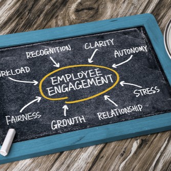 Employee Engagement Circle