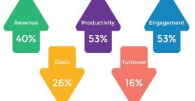 Talent Acquisition Technology 2016: Top 5 Research Findings