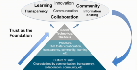 Trust-based Cultures Succeed in the Social Era