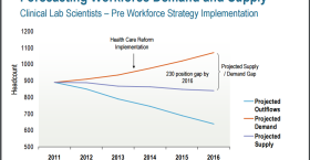 Futuring and Gap Analysis at Kaiser Permanente