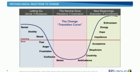 The Psychology of Change