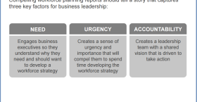 Anatomy of a Workforce Planning Workshop