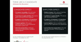 Best Practices in Candidate Experience: Aligning Expectations