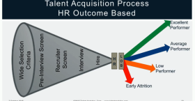 A Two-Step Process for Communicating Predictive Analytics