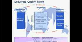 Four Essentials for Delivering Quality Talent