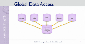 Data Integration on a Shoestring