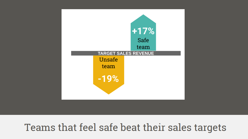 Using People Analytics to Make Better Teams