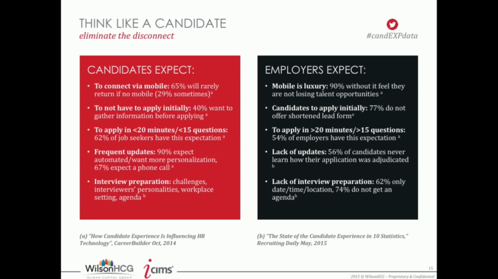 Best Practices in Candidate Experience: Aligning Expectations